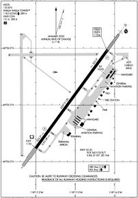 Airport Diagram