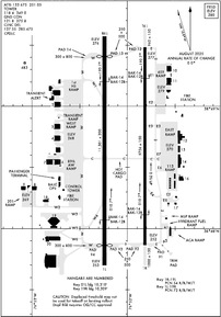 Airport Diagram