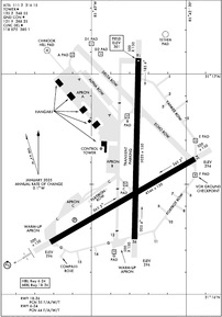 Airport Diagram