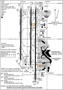 Airport Diagram