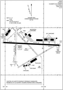 Airport Diagram