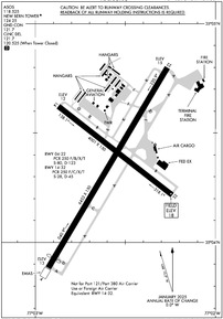Airport Diagram