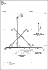 Airport Diagram