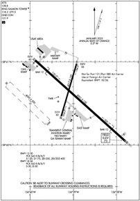 Airport Diagram