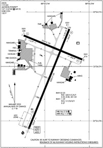 Airport Diagram