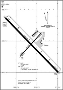 Airport Diagram