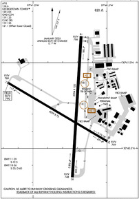 Airport Diagram