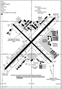 Airport Diagram