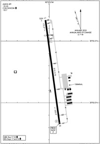 Airport Diagram