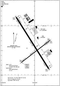 Airport Diagram