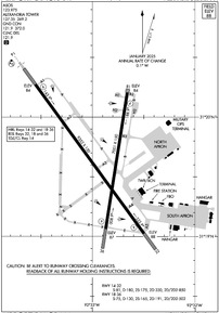 Airport Diagram