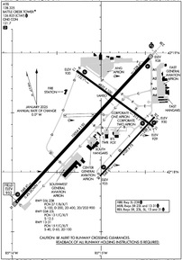 Airport Diagram