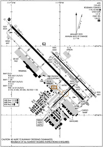 Airport Diagram