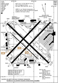 Airport Diagram
