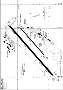 Airport Diagram
