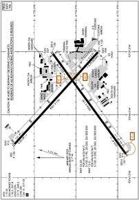 Airport Diagram