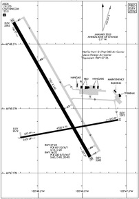 Airport Diagram