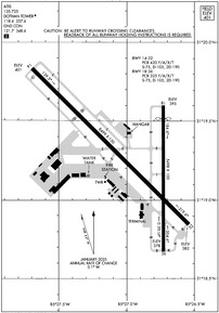 Airport Diagram