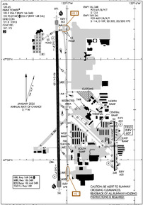 Airport Diagram
