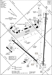 Airport Diagram