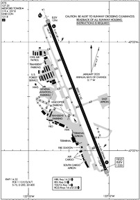 Airport Diagram