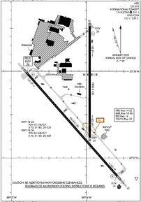 Airport Diagram