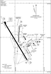 Airport Diagram
