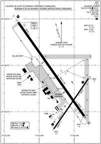 Airport Diagram