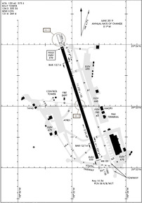 Airport Diagram