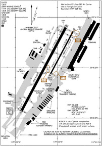 Airport Diagram