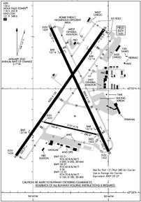 Airport Diagram