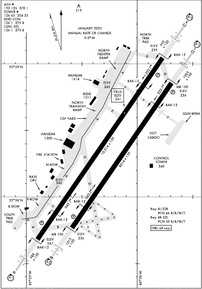 Airport Diagram