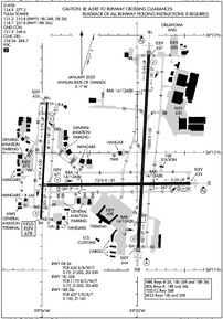Airport Diagram