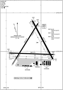 Airport Diagram