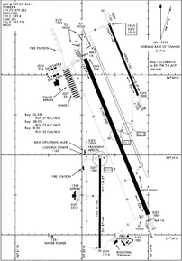 Airport Diagram