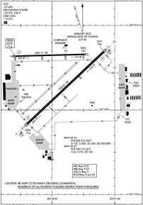 Airport Diagram