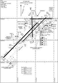 Airport Diagram