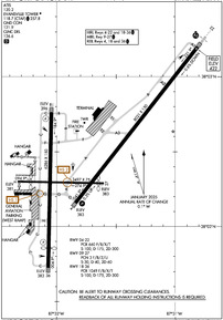 Airport Diagram