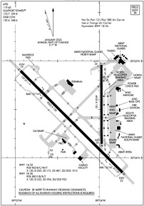 Airport Diagram