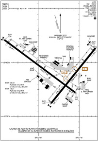 Airport Diagram