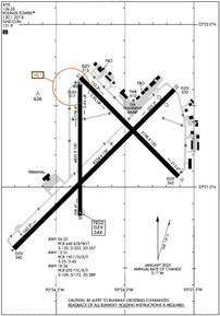 Airport Diagram