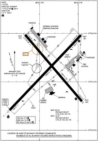 Airport Diagram
