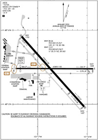 Airport Diagram