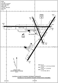 Airport Diagram