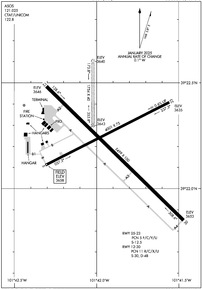 Airport Diagram
