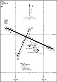 Airport Diagram