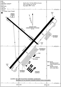 Airport Diagram