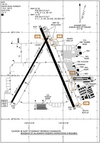 Airport Diagram