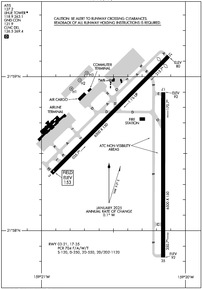 Airport Diagram