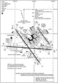 Airport Diagram